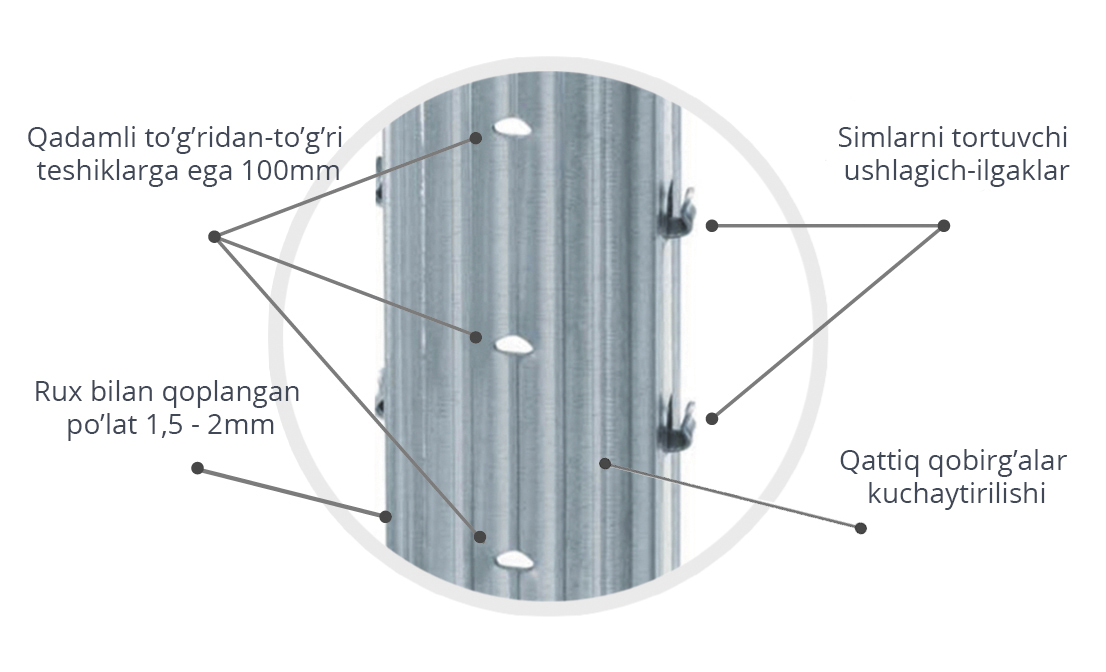 Uzum uchun shpaleral
